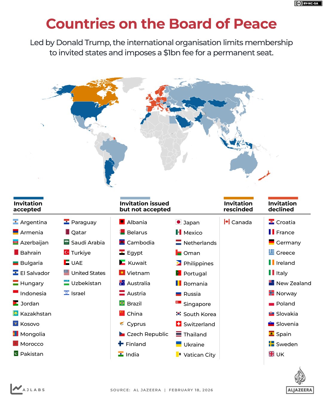Trump Hosts Inaugural ‘Board of Peace’ Meeting in Washington Today